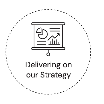 Delivering on our Strategy